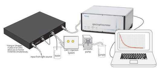 CDOM Fresh Water System, High Volume with Spectrometer