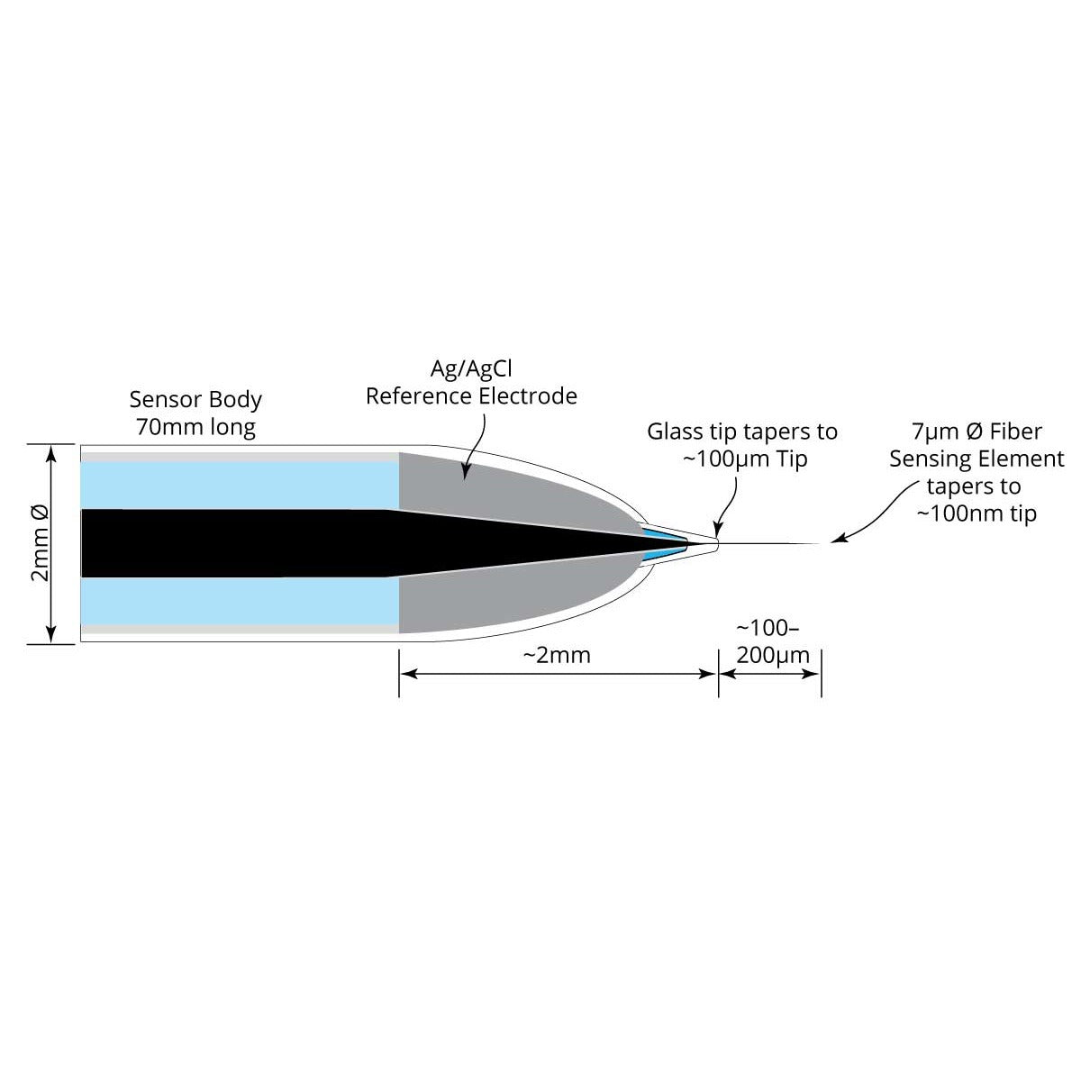 ISO-NOPNM Nitric Oxide Sensor - 100nm